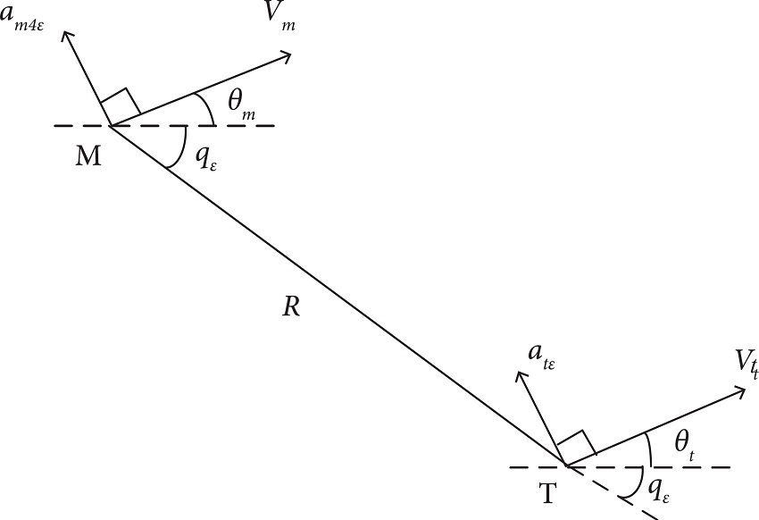 Integrated Guidance And Control Of Multiple Interceptor Missiles Based On Improved Distributed Cooperative Control Strategy