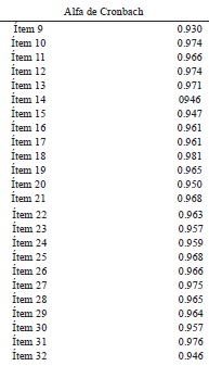 Discriminaci&oacute;n &iacute;tem por &iacute;tem