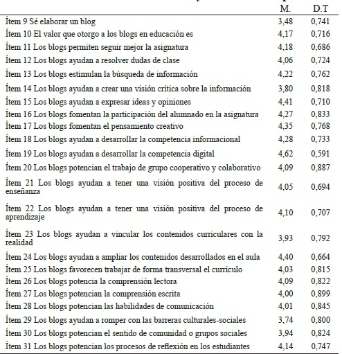 Estudio de la Media y Desviaci&oacute;n T&iacute;pica