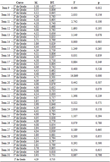 ANOVA de un factor-curso
