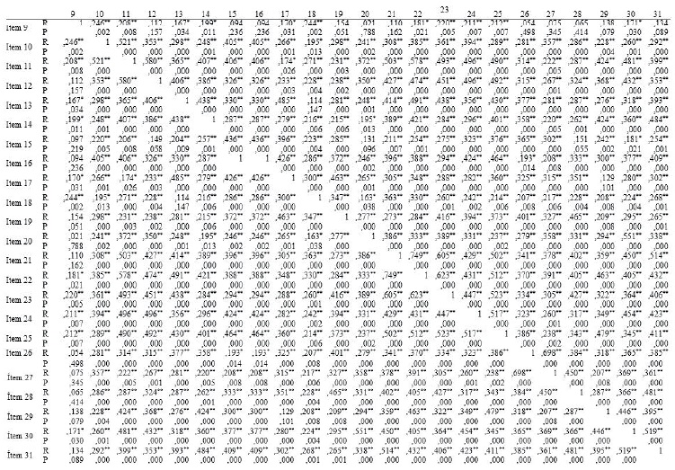 Correlaci&oacute;n bivariada