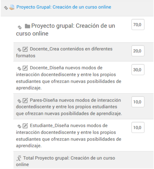 Muestra de una actividad junto con sus indicadores y la ponderaci&oacute;n de cada uno de ellos