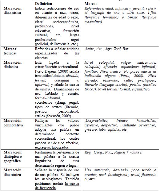 Marcas Diasistem&aacute;ticas o Socioling&uuml;&iacute;sticas