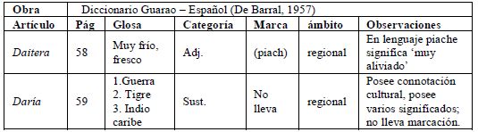 Ficha lexicogr&aacute;fica