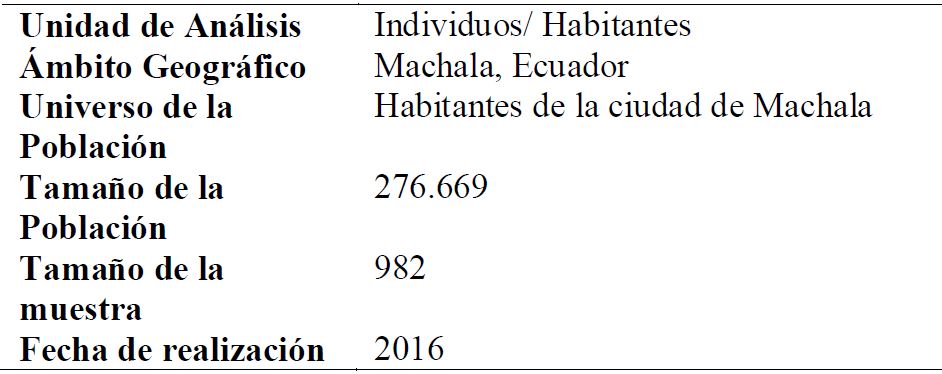 Ficha técnica del estudio