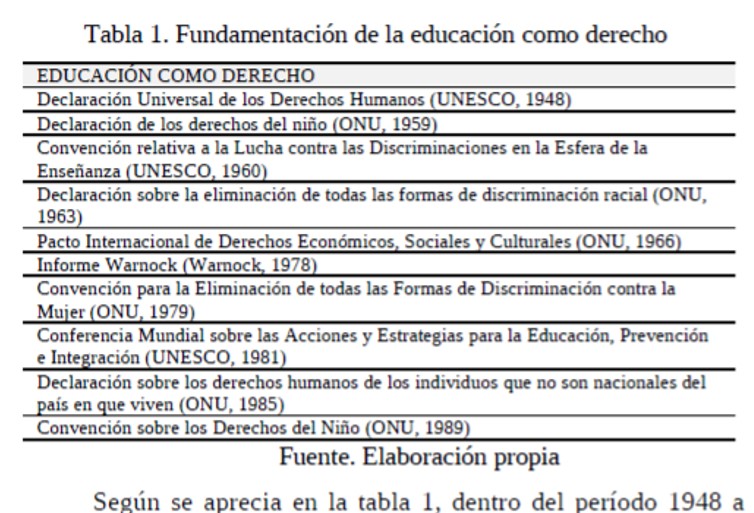 Tabla 1. Fundamentación de la educación como derech