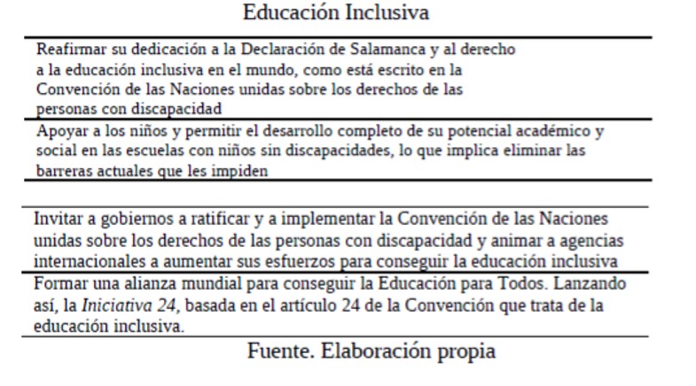 Tabla 5. Pasos consensuados en la Conferencia Mundial
sobre Educación Inclusiv