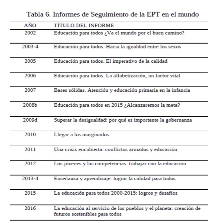 Tabla 6. Informes de Seguimiento de la EPT en el mundo