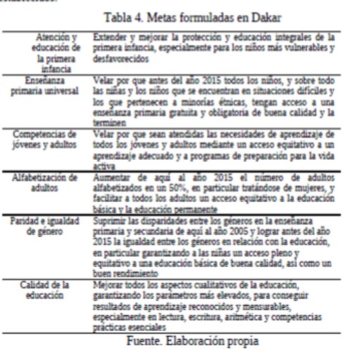 Tabla 4.
Metas formuladas en Dakar