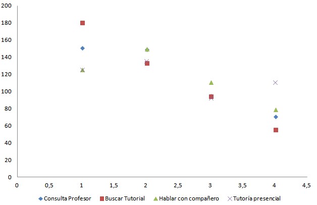 Figura 6. Gráfico de dispersión del proceso de recurso
a la ayuda