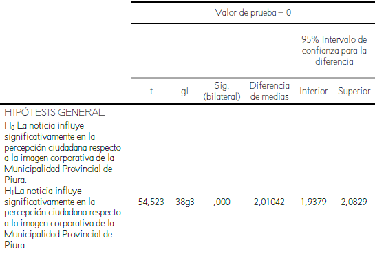 Comprobación de hipótesis
