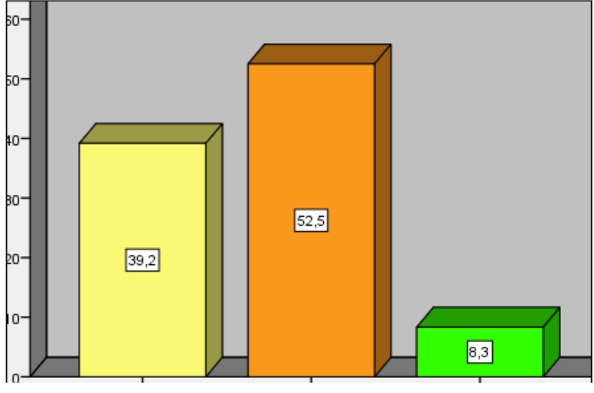  Frecuencias de la variable Acoso Escolar (2017)