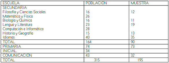 Población y muestra de estudiantes, Facultad de Ciencias de la Educación y Comunicación Social, Universidad Nacional Daniel Alcides Carrión