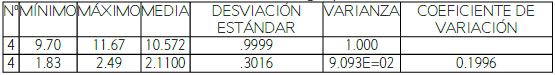 Estadísticas básicas de calificativos de estudiantes del grupo
de control