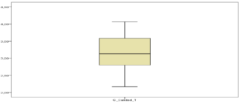  Variable Gesti&oacute;n de Calidad