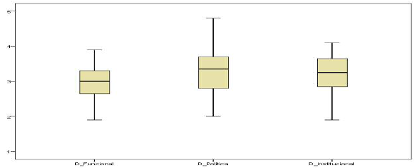 Dimensiones de
la variable &ldquo;Gesti&oacute;n de Calidad&rdquo;
