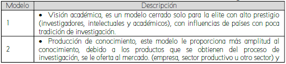 Cinco Modelos de la Funci&oacute;n de Investigaci&oacute;n