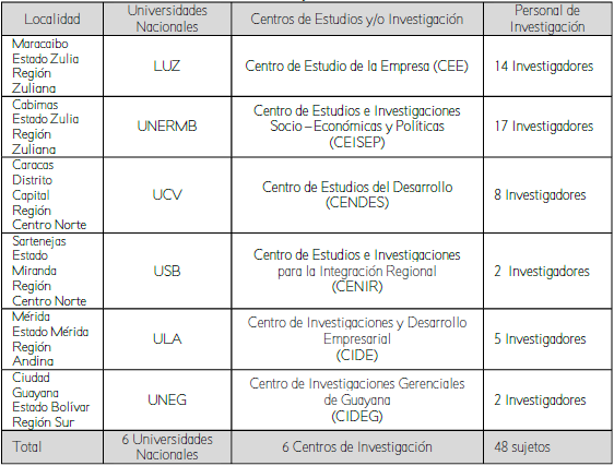 Poblaci&oacute;n y los niveles de estudio