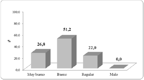  Nivel de conocimiento sobre dolor neonatal de las
enfermeras que laboran en el servicio de Neonatología del Hospital Nacional Cayetano Heredia, Lima 2016