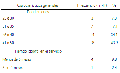 Características generales de las enfermeras que laboran en el
servicio de Neonatología del Hospital Nacional Cayetano Heredia, Lima