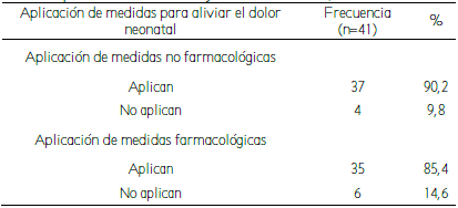  Dimensiones de la aplicación de medidas para aliviar el dolor neonatal de las enfermeras que laboran en el servicio de Neonatología del Hospital Nacional Cayetano Heredia, Lima 2016