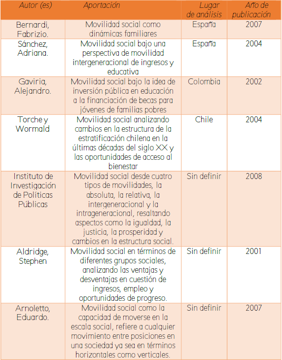 RESUMEN DE ALGUNAS POSTURAS Y ANALISIS EN TORNO
AL CONCEPTO DE MOVILIDAD SOCIAL
