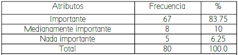 Dimensión Cognitiva*