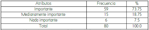 Dimensión Tecnológica*
