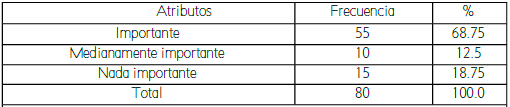 Dimensión
Enseñanza*