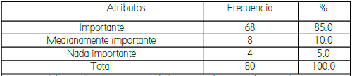 
Dimensión Metodológica*