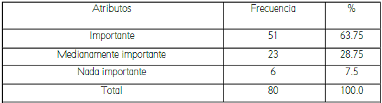 Dimensión Interpretativa*