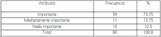 Dimensión Comparativa*