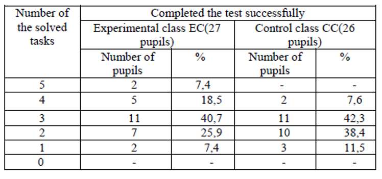 Organization of educational and developmental training of school ...