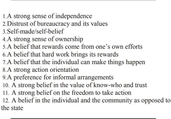 Characteristics and values of the
creative community