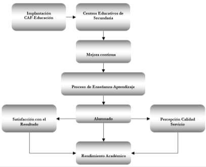 Modelo propuesto de intervencin (Fuente: ElaboracinPropia)