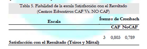 Fiabilidad de la escala Satisfaccin con el Resultado(Centros Educativos CAF Vs. NO CAF)