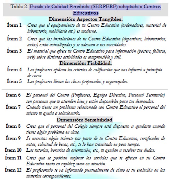 Escala de Calidad Percibida (SERPERF) adaptada a CentrosEducativos