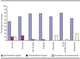 Caracter&iacute;sticas del uso del suelo en los m&aacute;rgenes de los r&iacute;os de San Crist&oacute;bal de Las Casas