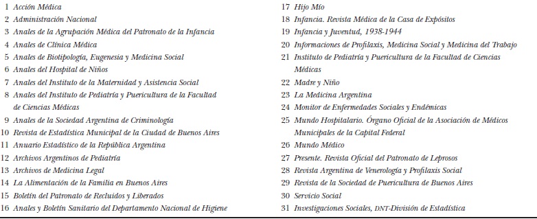 Publicaciones de la biblioteca de la Facultad de Medicina UBA: 1920 a 1948