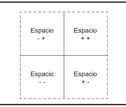 Espacio de relaciones bivariadas entre variables estandarizadas