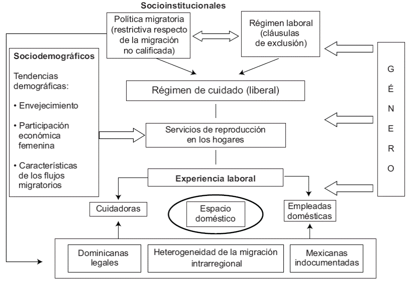 Experiencia laboral: aspectos socioinstitucionales y sociodemográficos