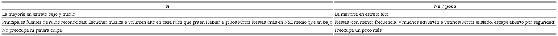 ¿Ustedes son ruidosos?