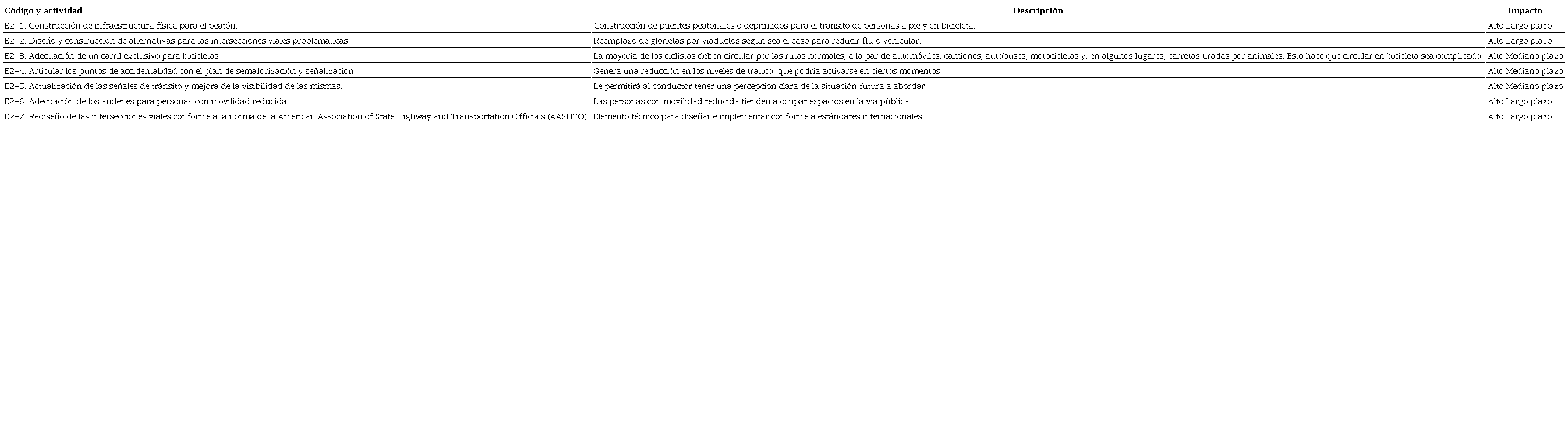Estrategia 2: infraestructura para la movilidad. Dimensión: vehicular y entornos de vía