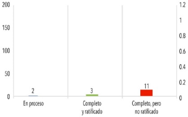 Nivel de aplicaci&oacute;n de los LOP en Hammam Dhalaa