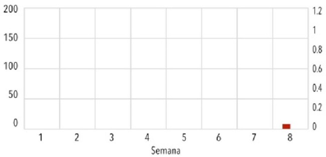 Participaci&oacute;n ciudadana durante el periodo de investigaci&oacute;n p&uacute;blica para el LOP n&uacute;m. 7, en la ciudad de Hammam Dhalaa