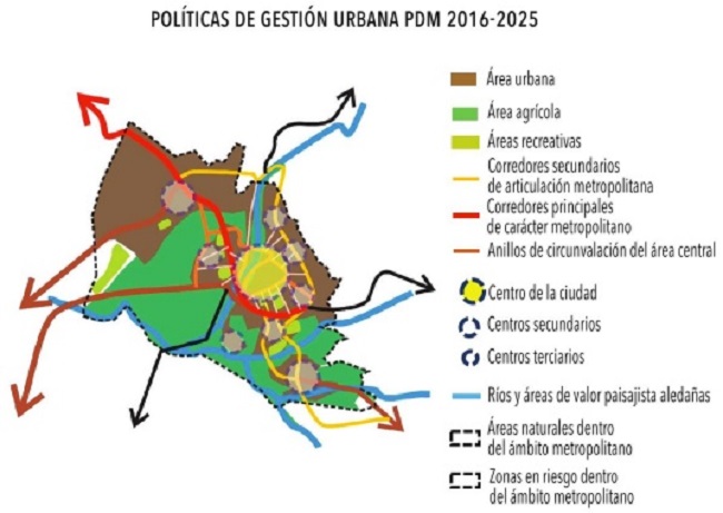 Modelo de Arequipa para el PDM 2016-2025