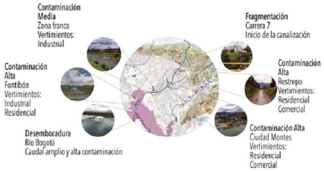 Estado actual de la ribera del r&iacute;o Fucha