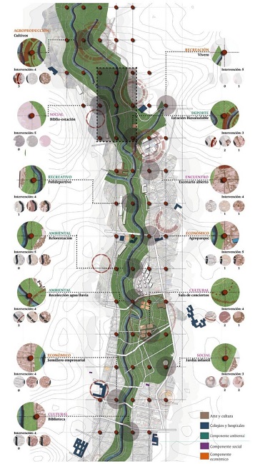 Malla virtual ortogonal y propuesta de usos para el tramo 1. San Crist&oacute;bal