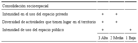 Consolidaci&oacute;n socioespacial