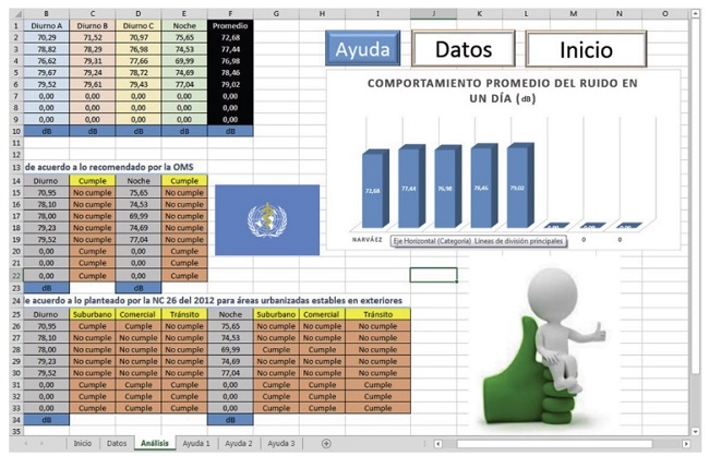 Resultado arrojado por el Excel programado